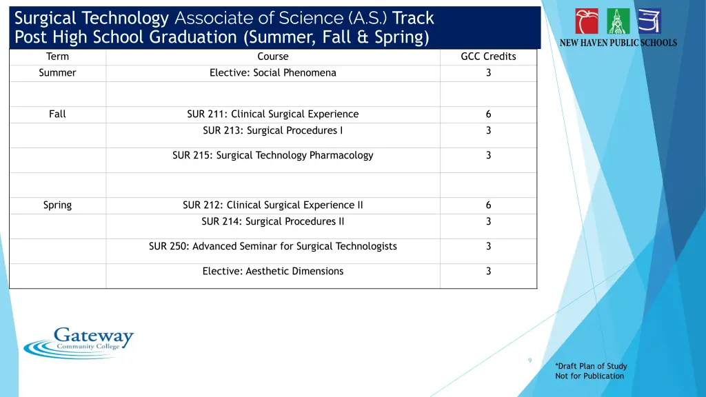 surgical technology associate of science 1