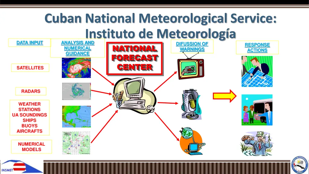 cuban national meteorological service instituto 4