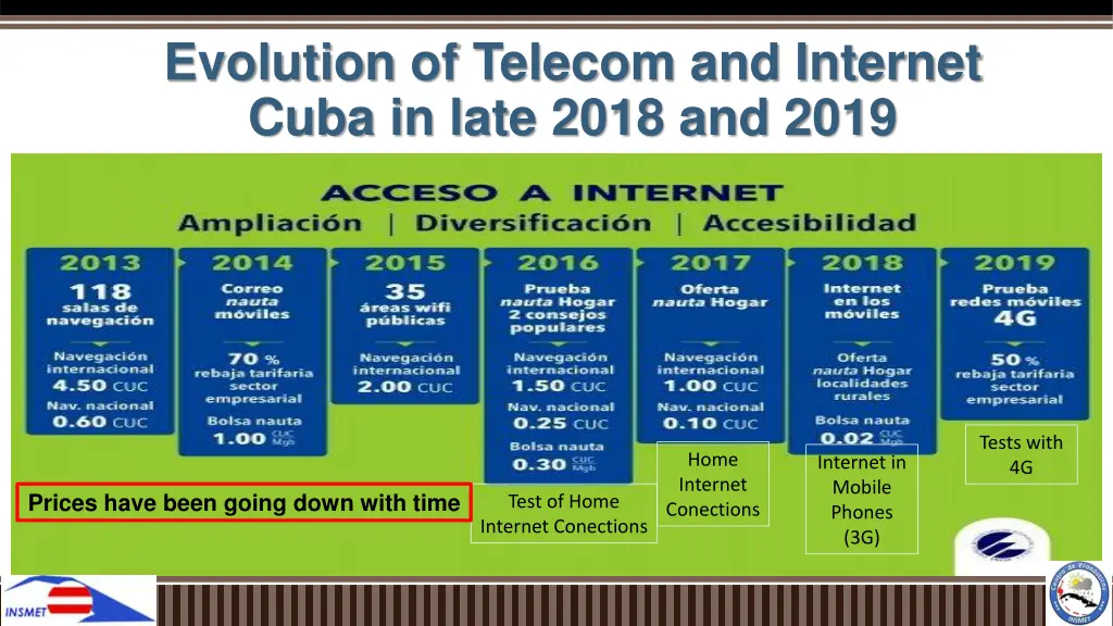 evolution of telecom and internet cuba in late 2