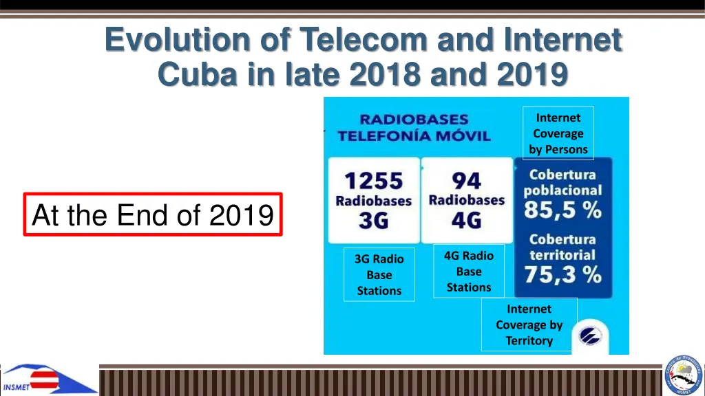 evolution of telecom and internet cuba in late 3