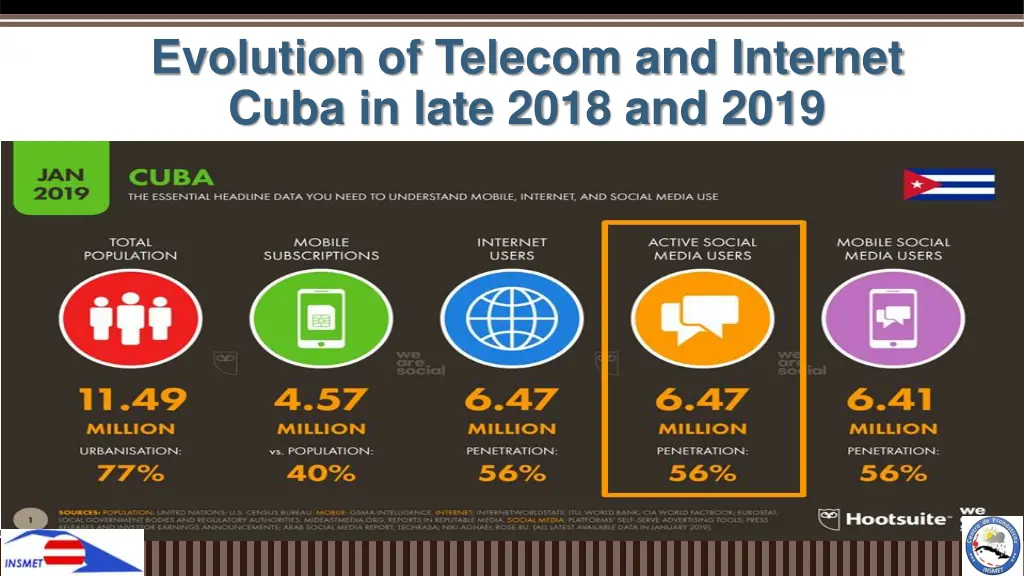 evolution of telecom and internet cuba in late 4