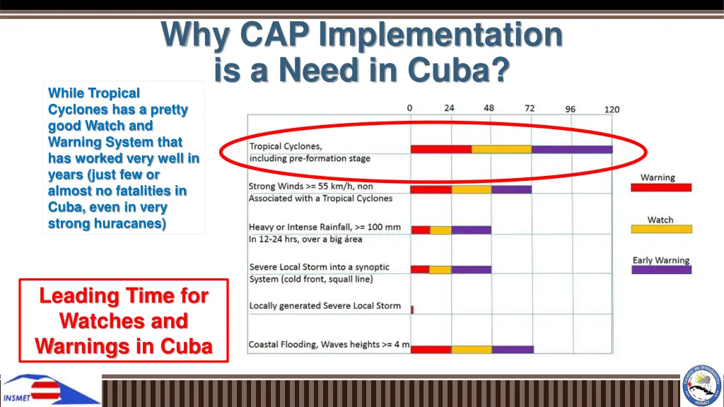 why cap implementation is a need in cuba 1