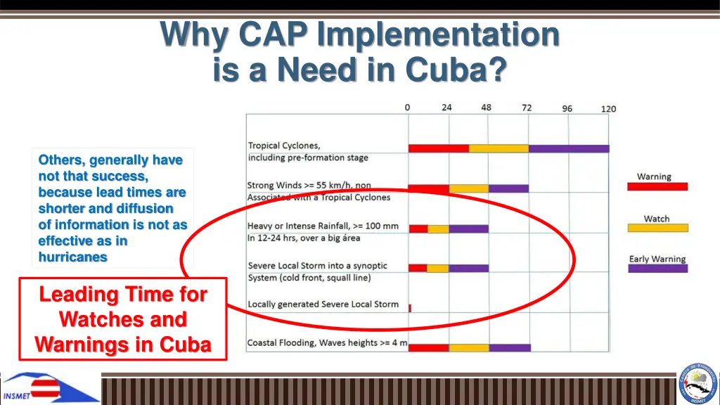 why cap implementation is a need in cuba 2