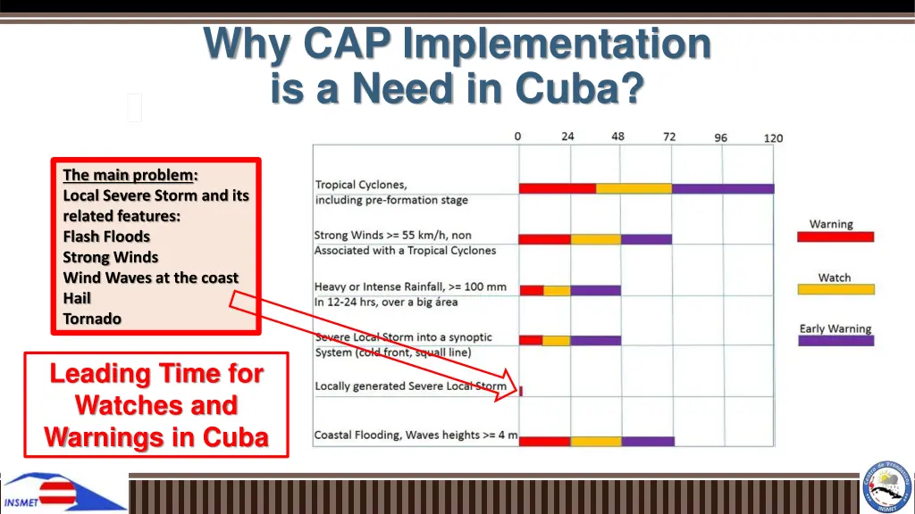 why cap implementation is a need in cuba 3