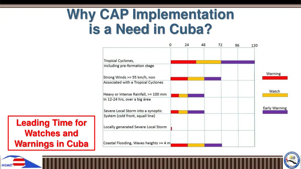 why cap implementation is a need in cuba