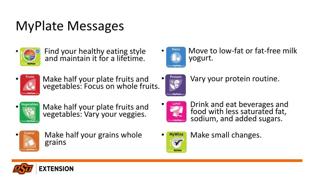 myplate messages