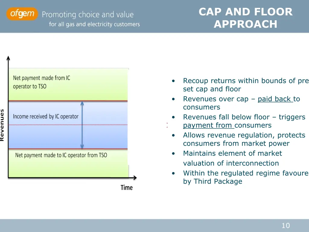 cap and floor approach