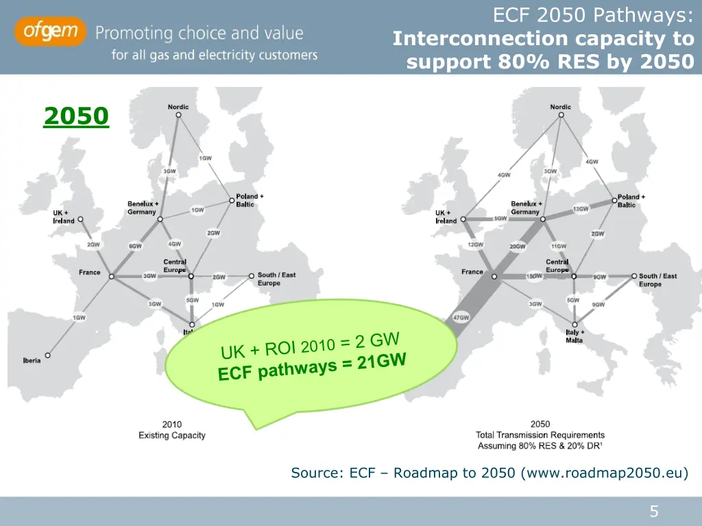 ecf 2050 pathways interconnection capacity