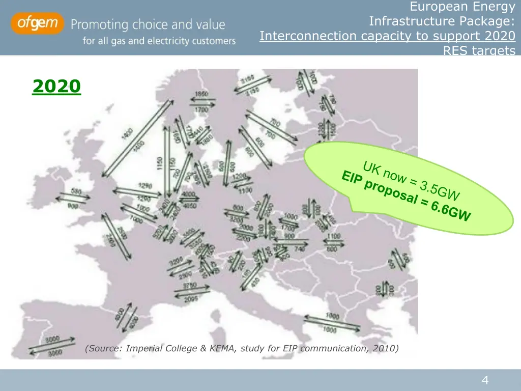 european energy infrastructure package