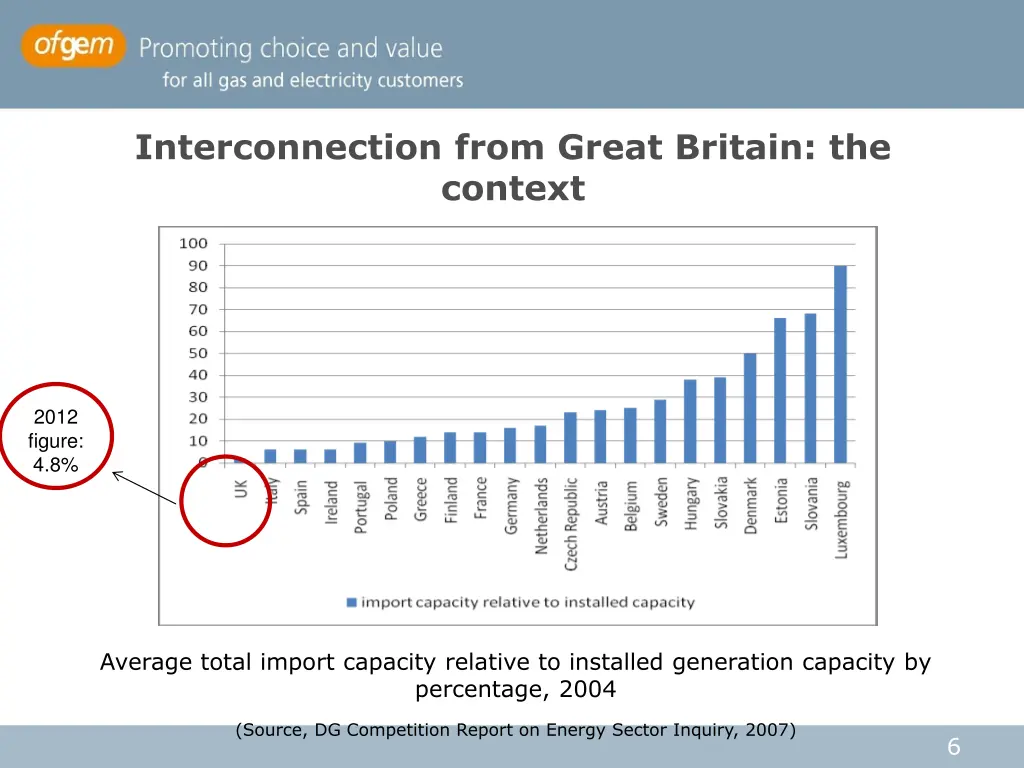 interconnection from great britain the context