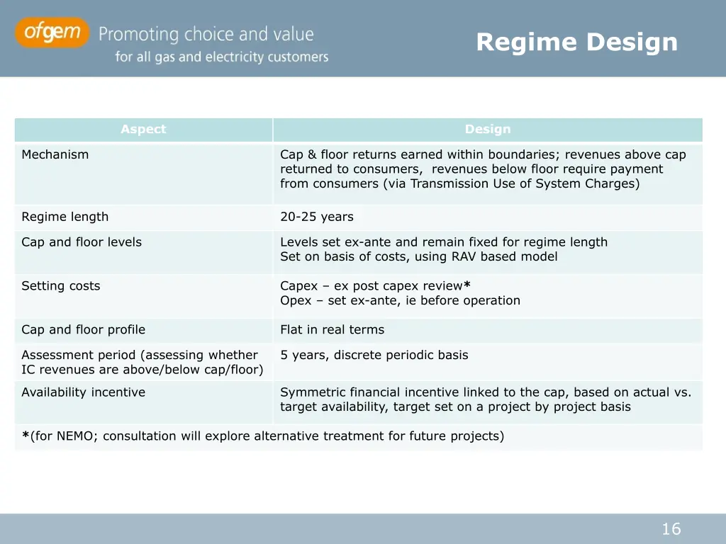 regime design