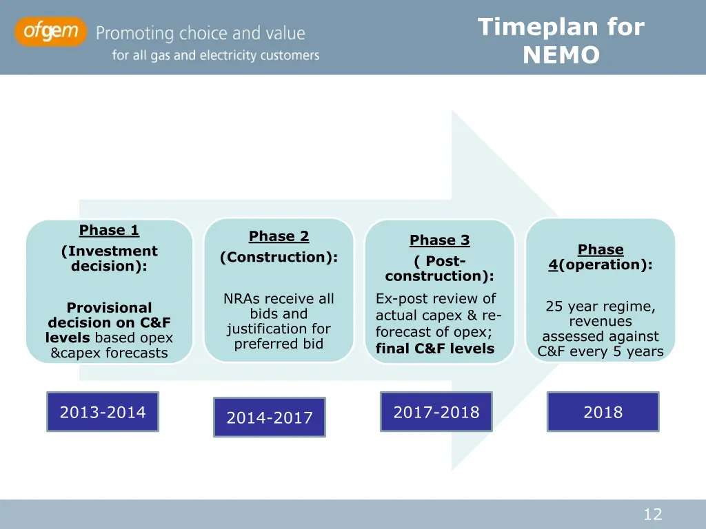 timeplan for nemo