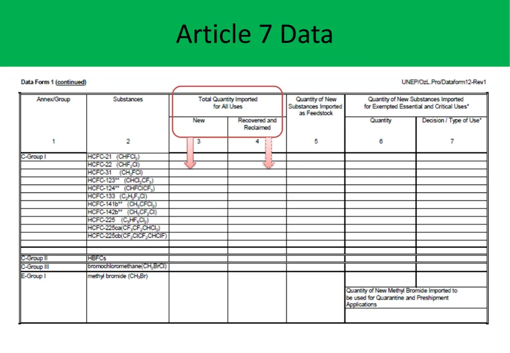 article 7 data article 7 data