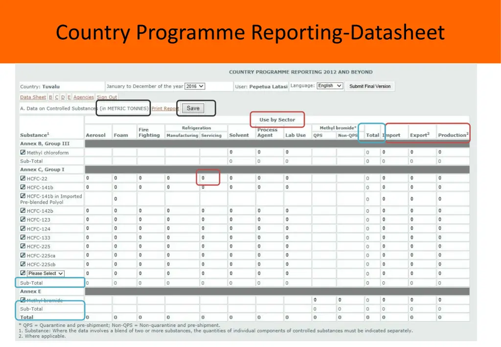 country programme reporting datasheet