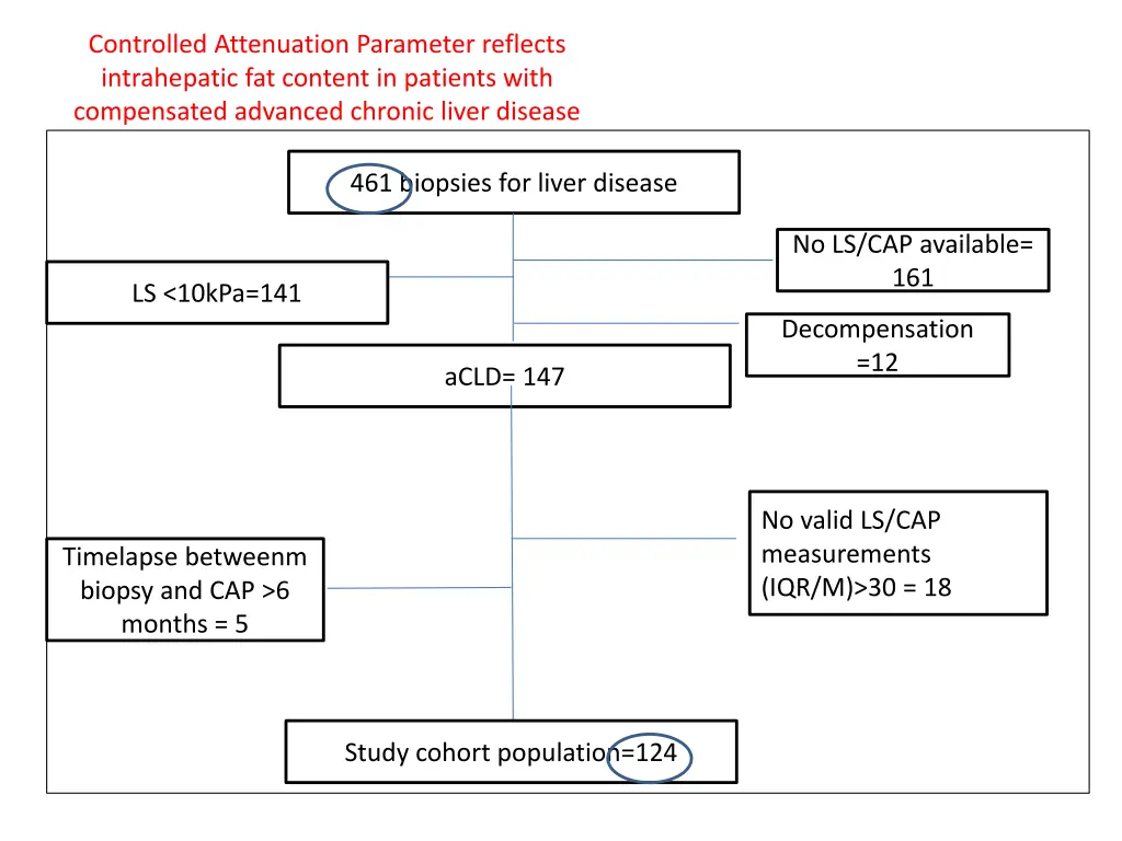 controlled attenuation parameter reflects 4