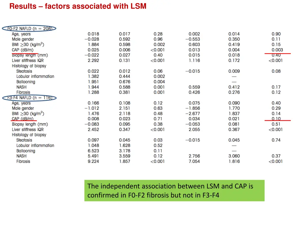 results factors associated with lsm 1