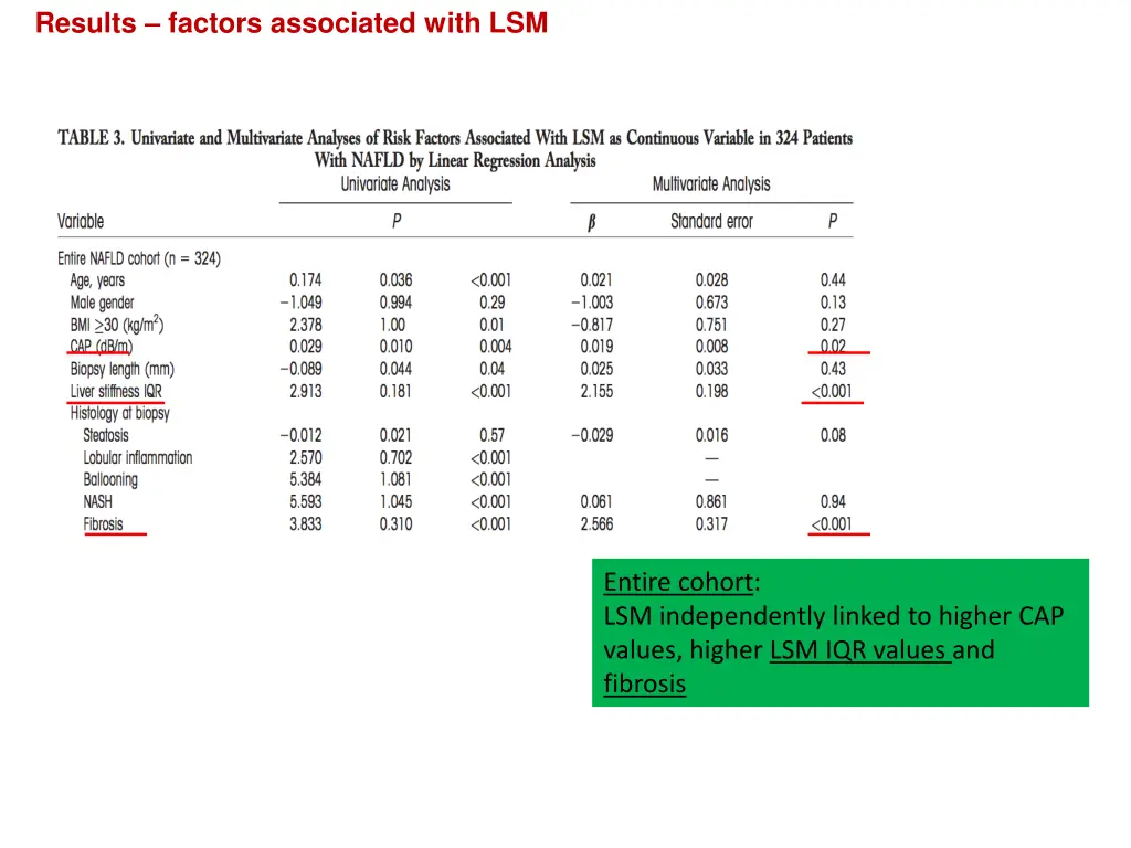 results factors associated with lsm