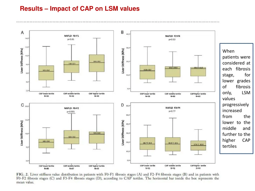 results impact of cap on lsm values 1