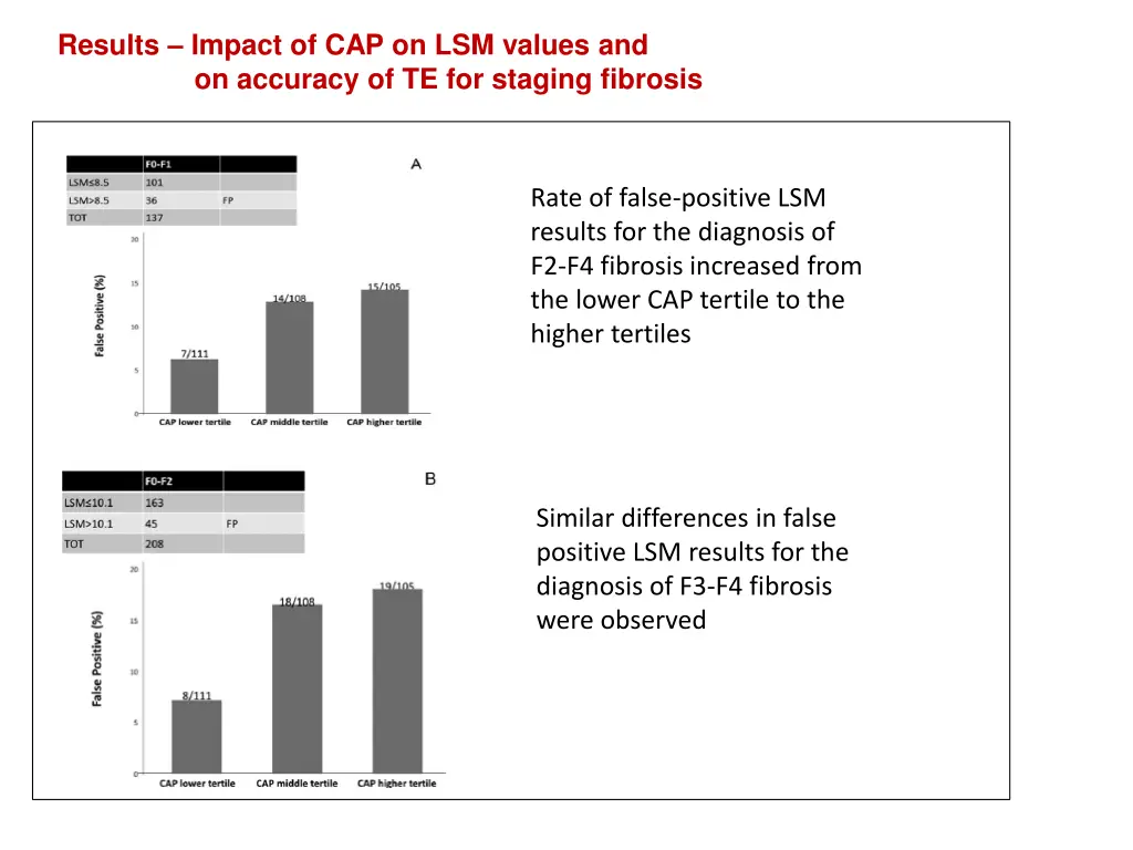 results impact of cap on lsm values 2