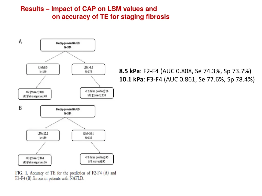 results impact of cap on lsm values