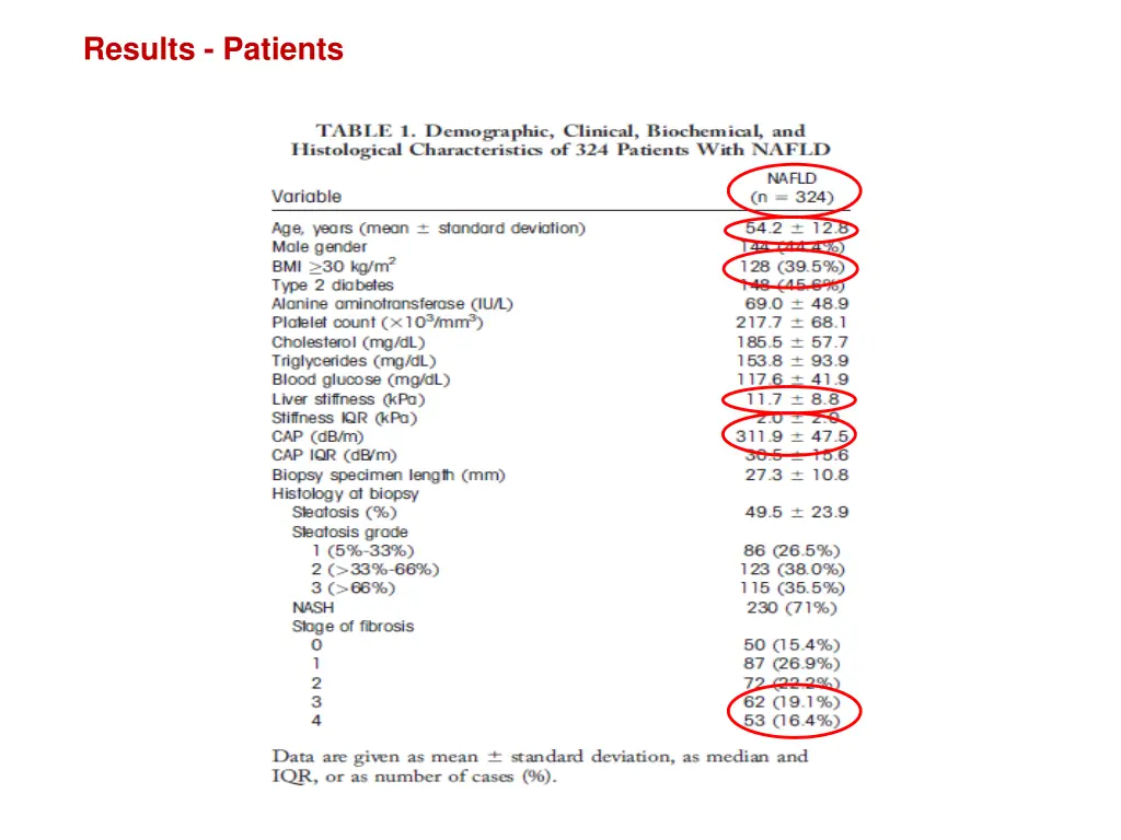 results patients