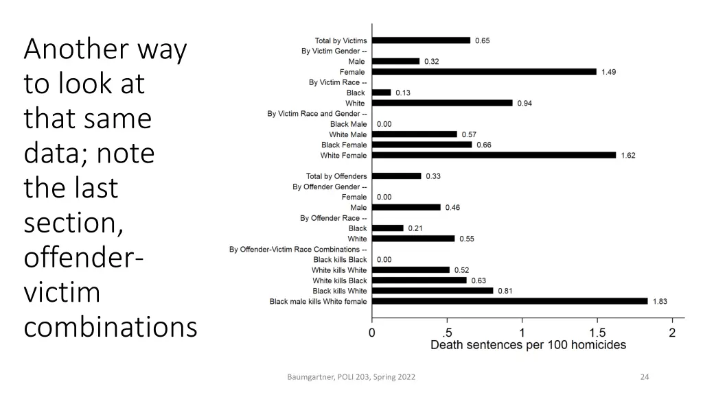 another way to look at that same data note