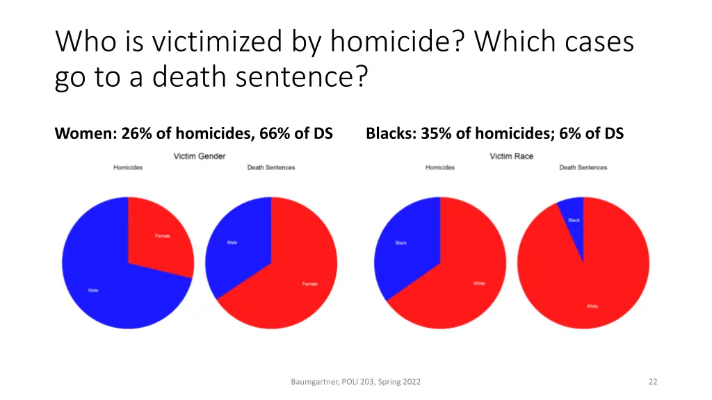 who is victimized by homicide which cases