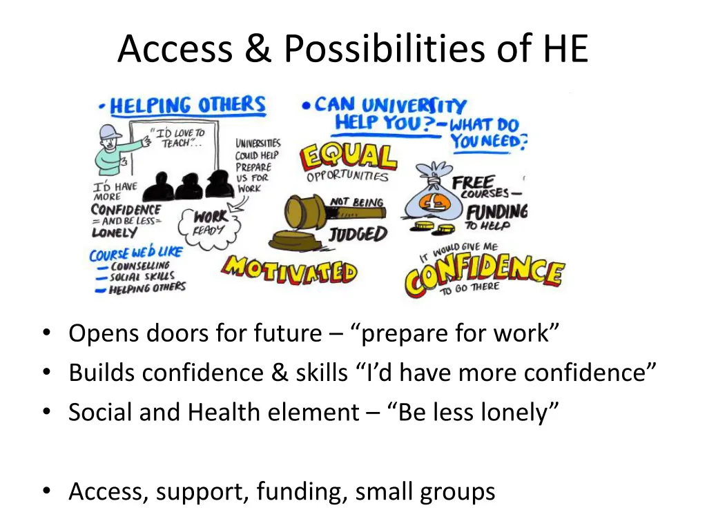 access possibilities of he