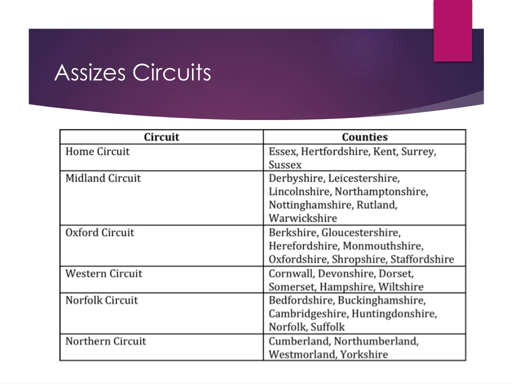 assizes circuits