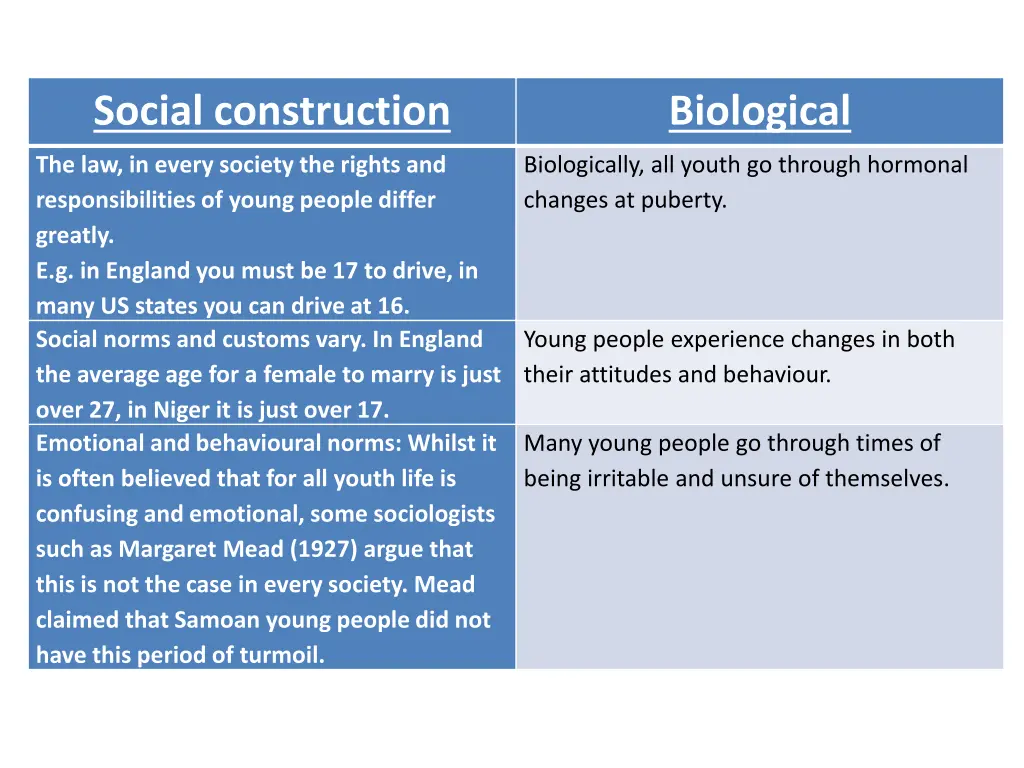 social construction