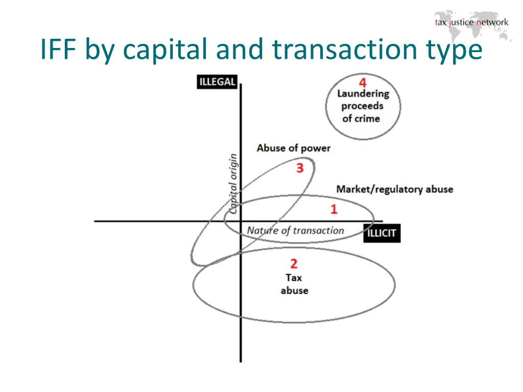 iff by capital and transaction type