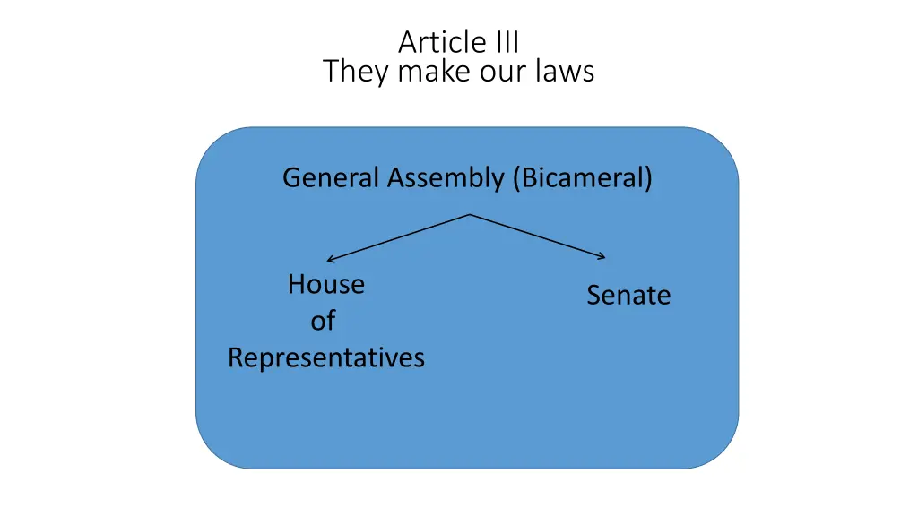 article iii