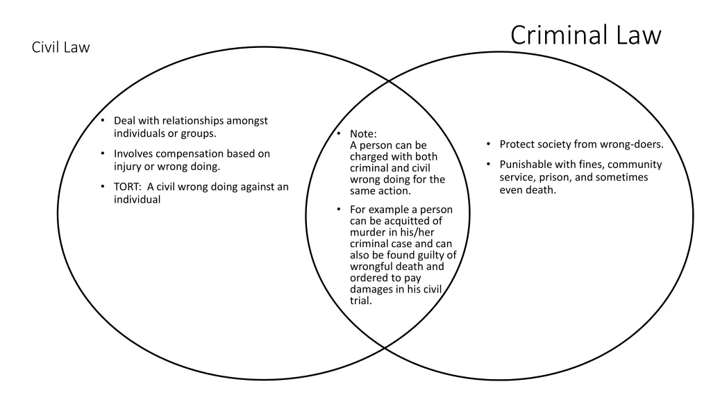 criminal law