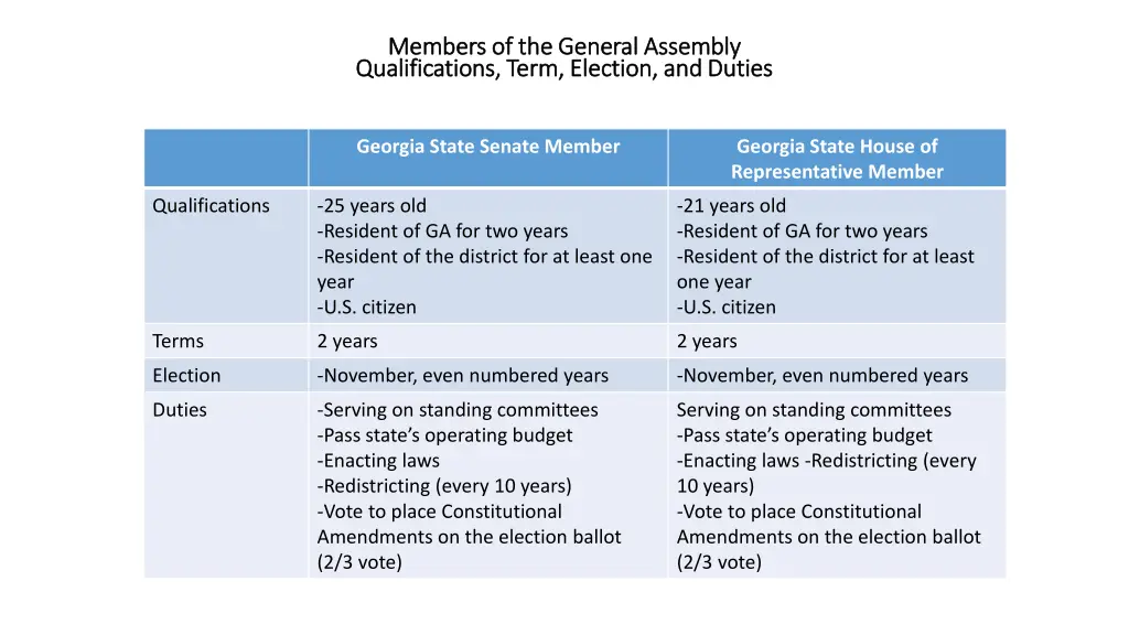 members of the general assembly members