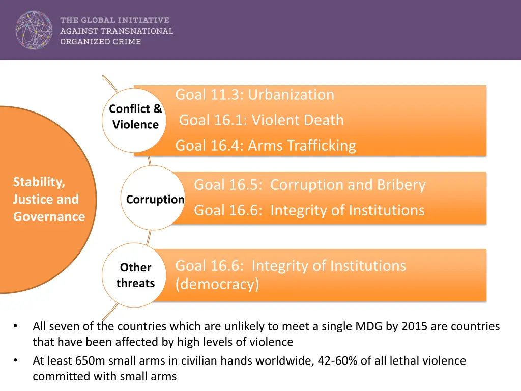 goal 11 3 urbanization