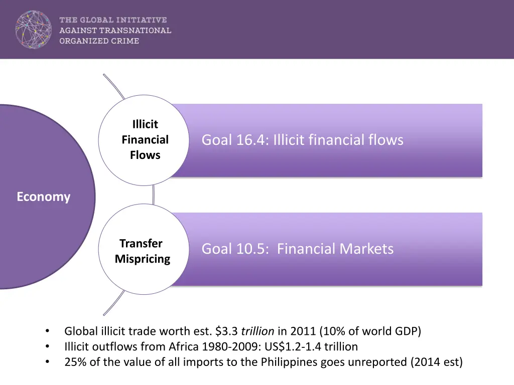 illicit financial flows