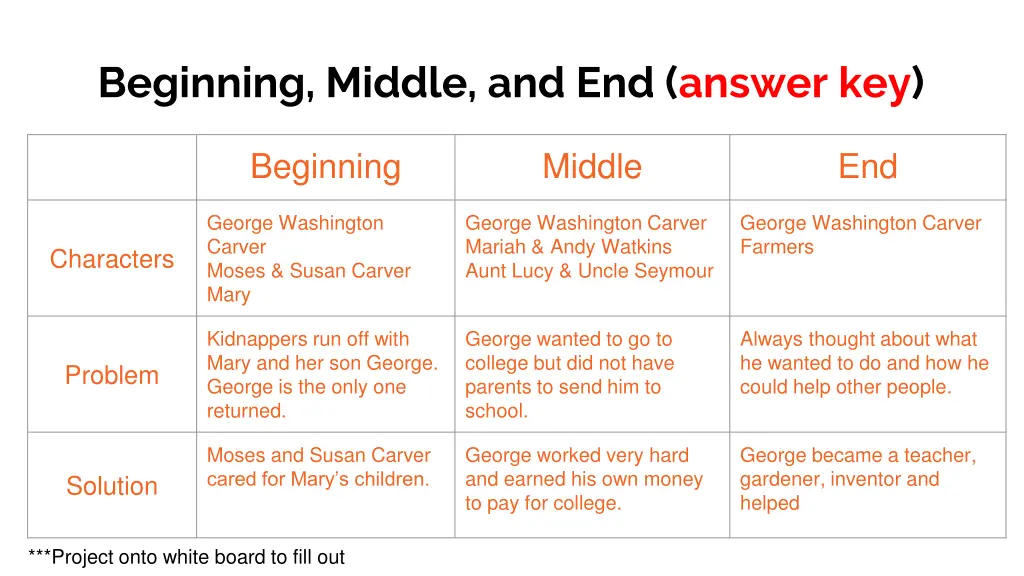 beginning middle and end answer key