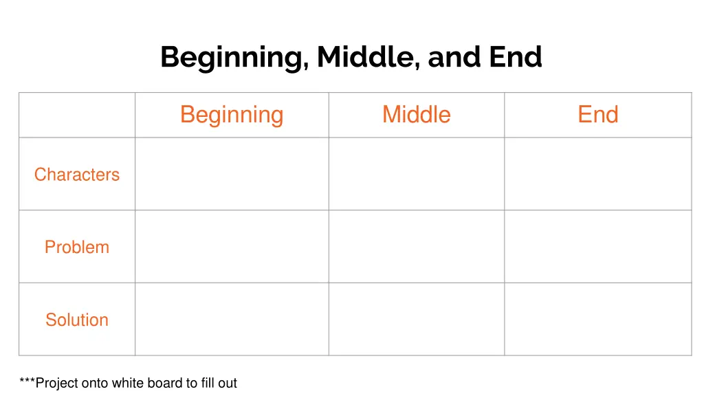 beginning middle and end