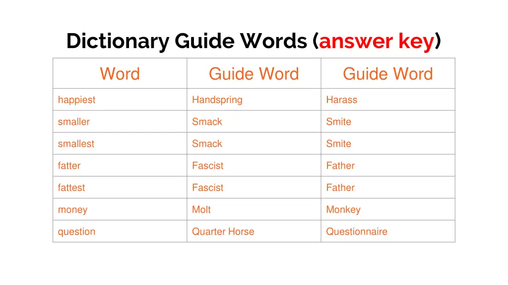 dictionary guide words answer key 1