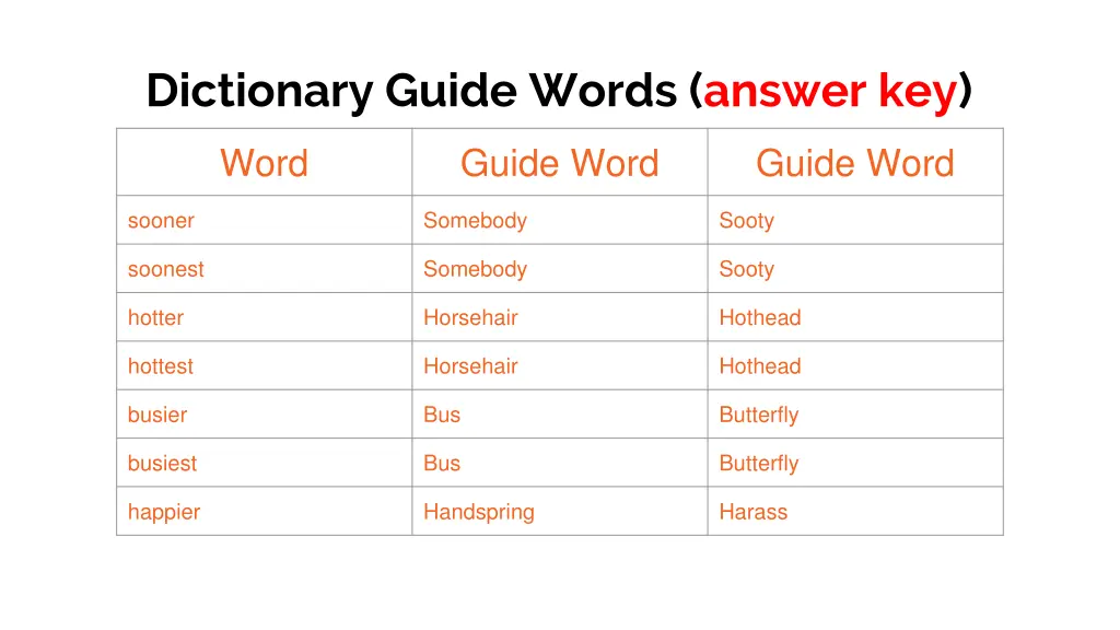 dictionary guide words answer key