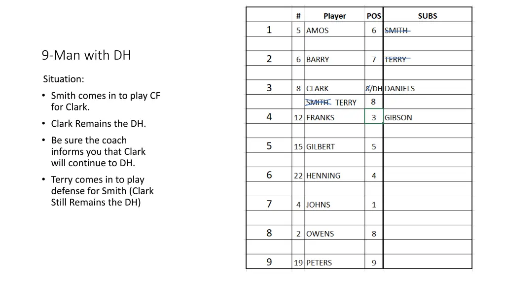 9 man with dh 1