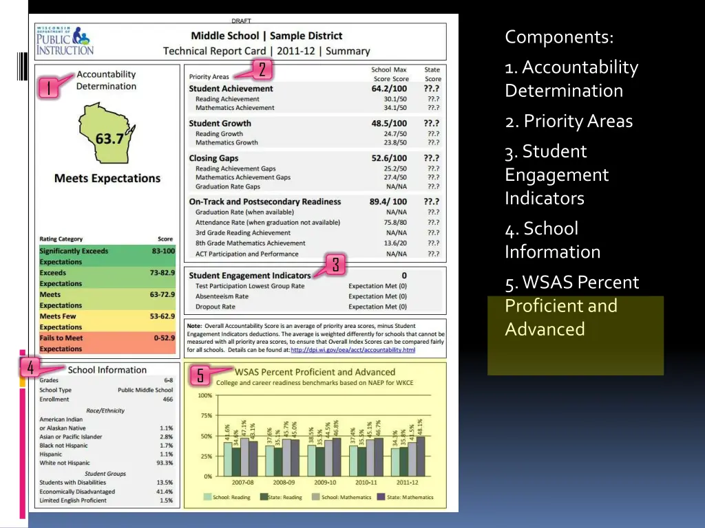 components