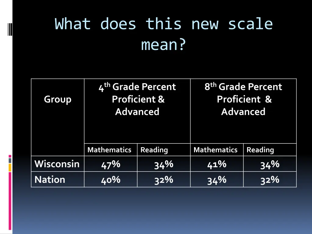 what does this new scale mean 1