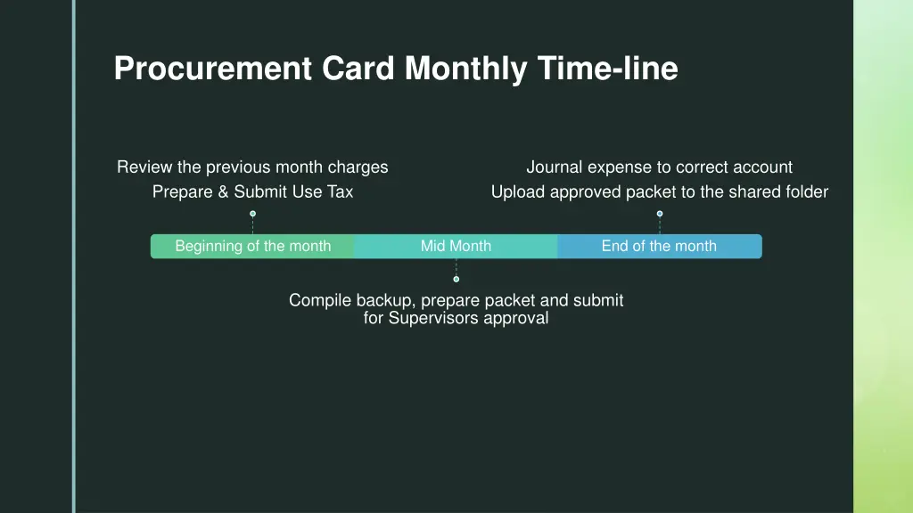 procurement card monthly time line