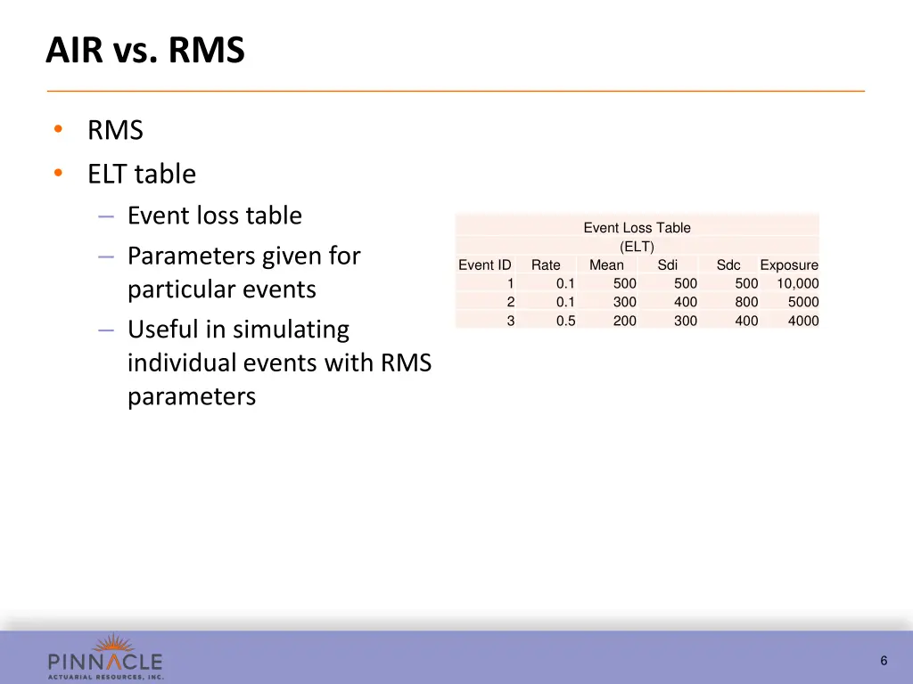 air vs rms 1