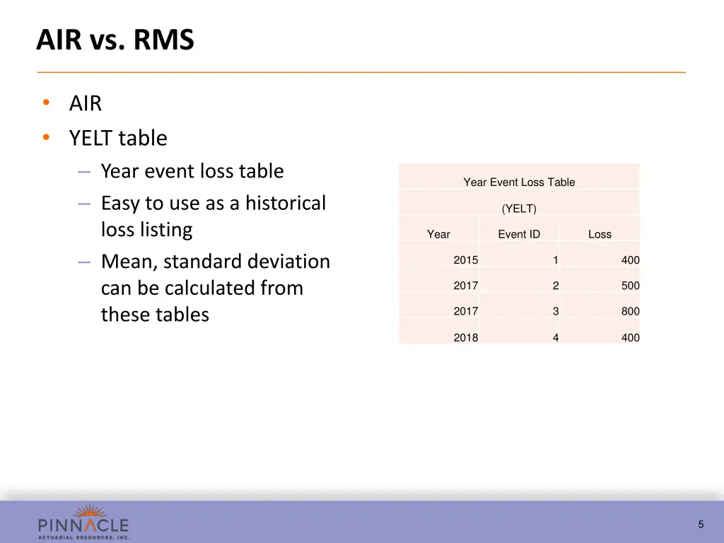 air vs rms