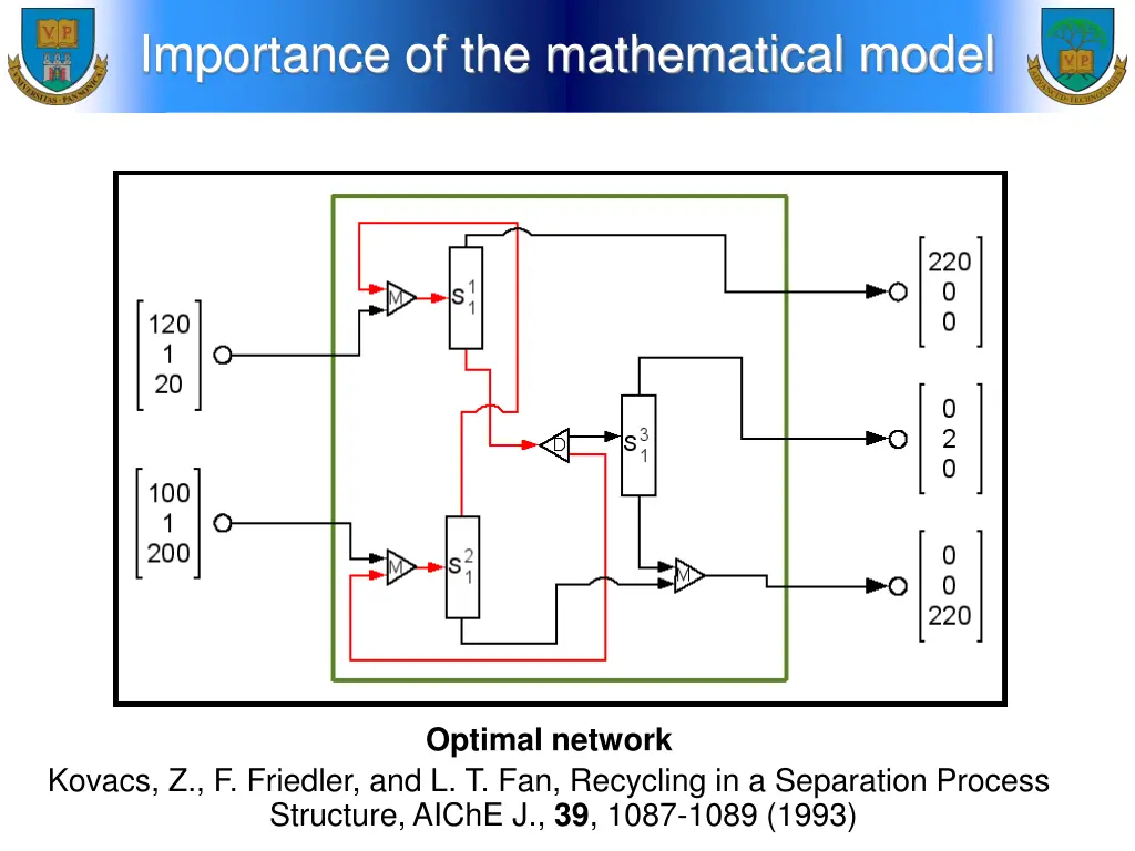 importance of the mathematical model