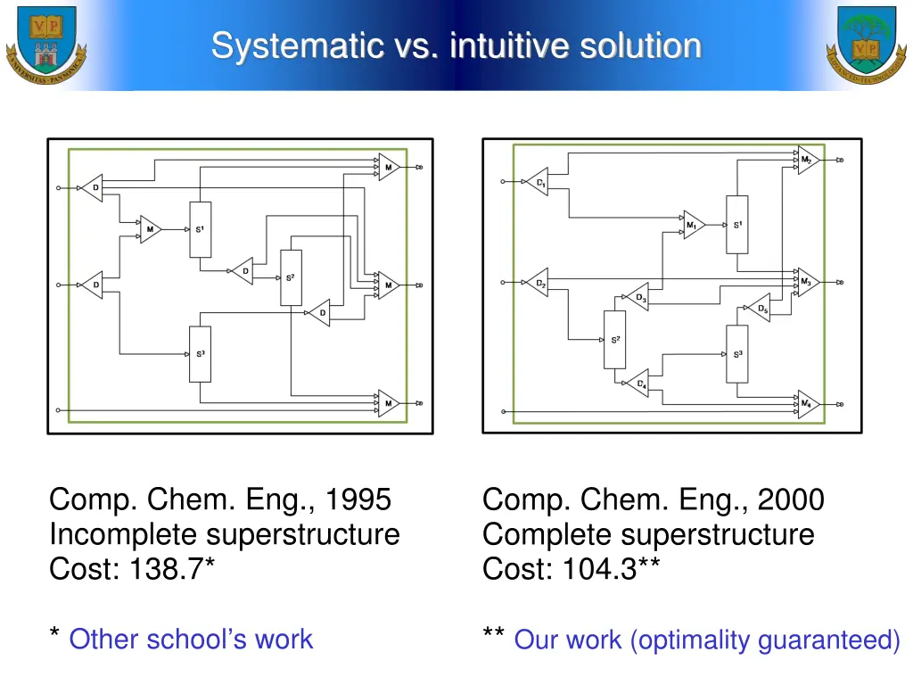 systematic vs intuitive solution