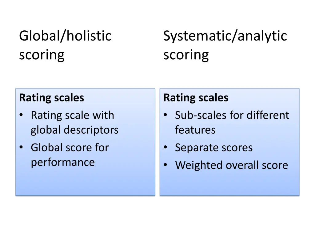 global holistic scoring