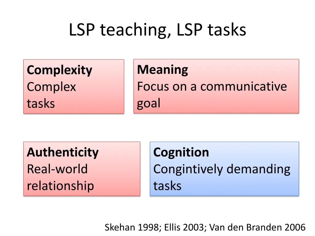 lsp teaching lsp tasks 1